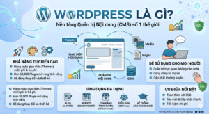 wordpress là gì